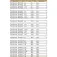 Westin Cap plomat RoundUp LT 50 unitats