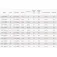 Okuma LS-6K feederstang
