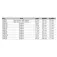 Evia MC 140 stangspids