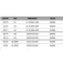 Savage gear Caixa de isca 5D