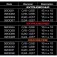 Cinnetic Professionals NLR 锥形前导线