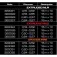 Cinnetic Professionals 锥形前导线