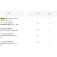 Sea monsters Cabeza plomada Round