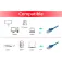 Equip Cable de red CAT6 U/Utp 7.5 m