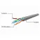 Gembird Utp 3 m CAT5 Network Cable