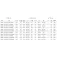 Mitchell Epic MX2 纺车竿