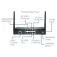 Sonicwall TZ370 Firewall Router