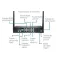 Sonicwall Router firewall TZ470 Secure Upgrade Plus