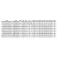Mustad Canne baitcasting Vantage Evoq