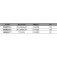 Maver Caster Teflon reservspole