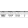 Maver Darkside Universal Teflon reservspole