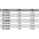 Maver Perline Strong Split 110375