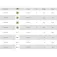 Wizard Mini Slice S skje lokke