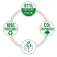 Rapid ECO Heftzange