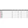 Daiwa Canya d´spinning Crossfire
