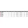 Daiwa Carret d´spinning Exceler LT 2023
