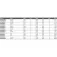 Daiwa Prorex XR spinnestang