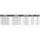 Westin Plom cheburashka Tungsten 4 unitats