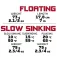 Molix Floating Glidebait 75g 178 mm