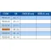 Colmic Method In Line M Feeder