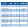 Colmic Safety 스냅 도래