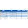 Colmic Stick Rubber Stoppersr
