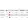 Carp expert Evolution Power Bolognesestav