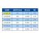 Colmic Monofilament Method Feeder 250 m