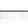 Shimano fishing Cardiff Exlead Compe spinning rod