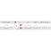 Carp expert Advancer landing net handle