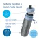 Brita Active Wasserfilterflasche