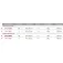 Okuma Caña de spinning Deep Impact