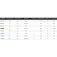 Shimano fishing Poison Adrena baitcasting rod
