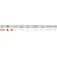 Carp expert Violet Feeder Karpfiskerulle