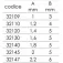 Expert predator BMKAT 팁 가이드 10 단위