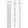 Expert predator 세라믹 팁 가이드 10 단위