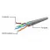 Gembird UTP 0.25 m CAT6 network cable