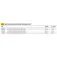 PENN Battalion Solid Electric Straight Butt jigging rod