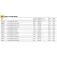 PENN Rival™ II Level Wind LC 20L Jigging-Rolle