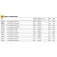 PENN Rival™ II Level Wind LH 20L jigging-hjul