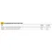 Savage gear Canna da traina Salmonoid SG2 Inline