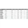Daiwa Crosscast All Game III jigging rod