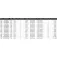 Daiwa Canya baitcasting Exceler