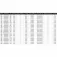 Daiwa Exceler spinning rod 2 sections
