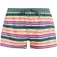 Protest Burn simshorts