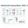 Navico Modules NAC3