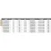 Westin Cap plomat Micro 3 unitats