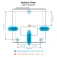 Benq Projector TK705STI
