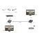 Level one HVE-9211 HDMI-Extender
