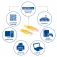 Act IB8803 CAT6 network cable 3 m